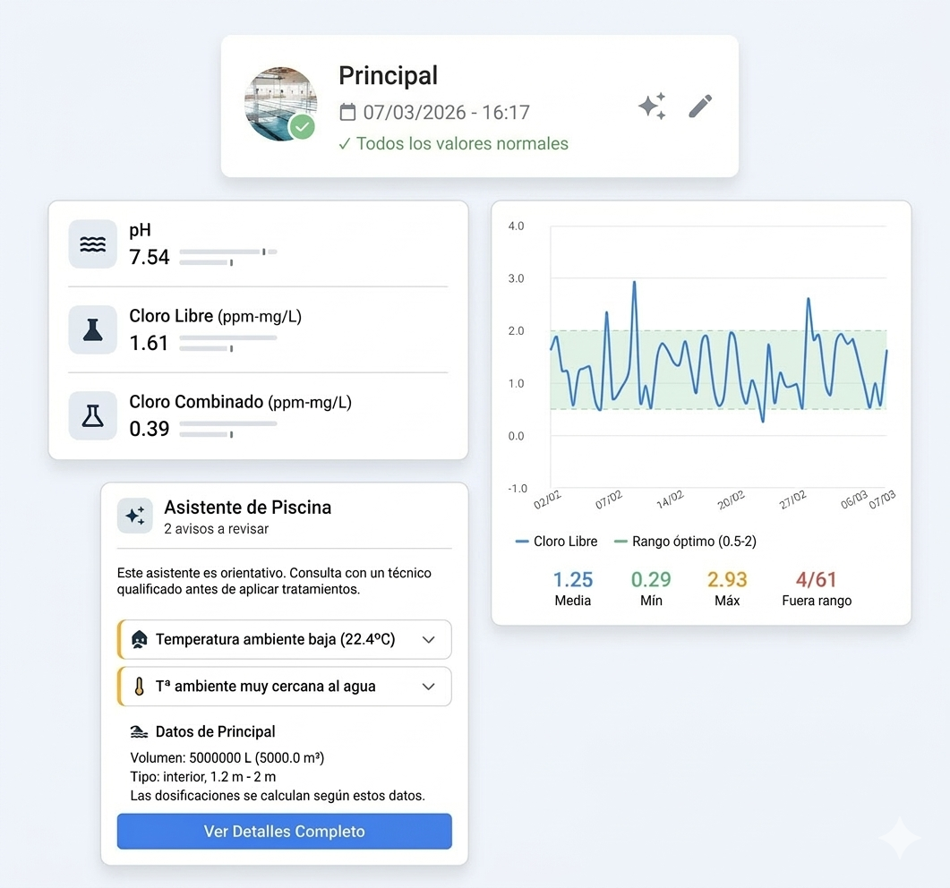 Control de piscinas - MainBlue